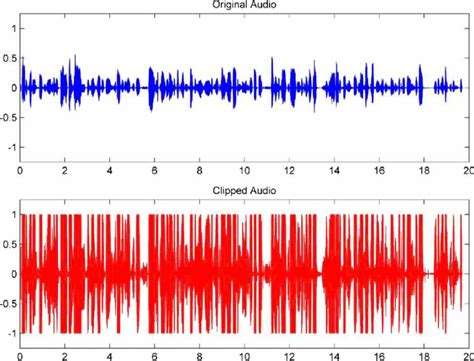 how to remove distortion from audio how to effectively utilize music to enhance your personal brand